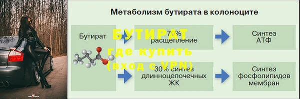 ешки Богородск